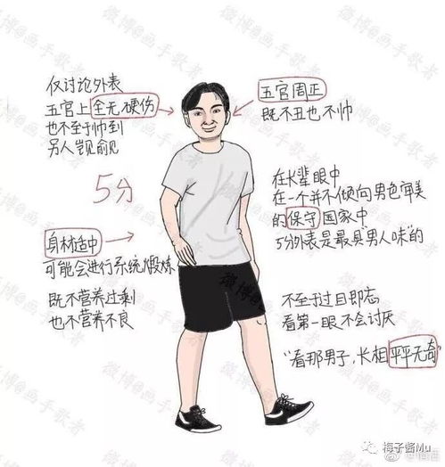  2018最新110分男生女生标准,你能打几分最后10分不得不服