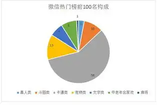 赚钱窍门表情包生意经