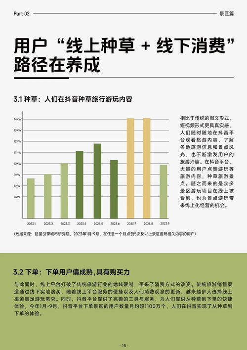  抖音发布2023抖音生活服务酒旅行业报告