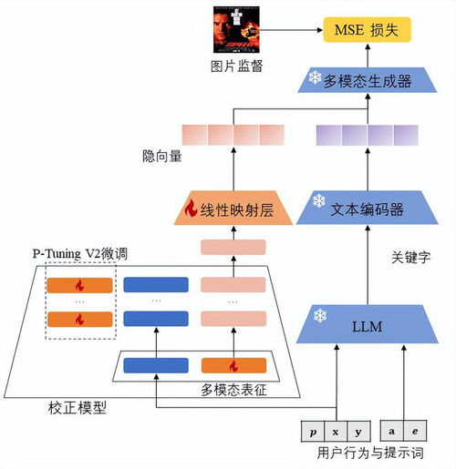 ai头像生成软件免费模态