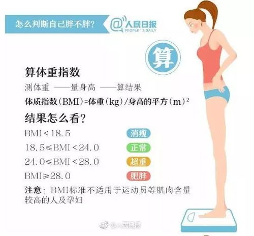  身高1.67米体重仅50斤看完她的故事,你还敢乱减肥吗