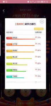  余杭第一杭州双十一剁手榜出炉,余杭人的战斗力太强了