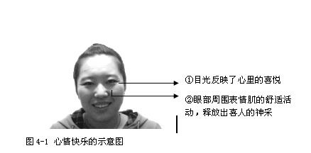 人面部表情对心理内容的投射