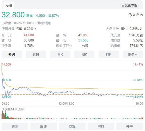  玛莎拉蒂母公司入股零跑,投资15亿欧元拿下约20股权