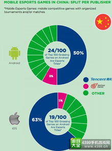  newzoo发布最新报告中国游戏市场全球第一