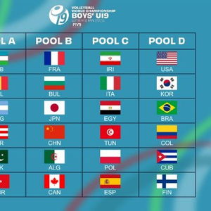  u19男女排世锦赛分组确定中国u19女排与日意同组