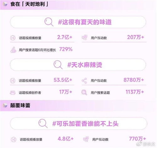  抖音电商2024年度趋势报告发布,洞察井号背后的内容增长密码