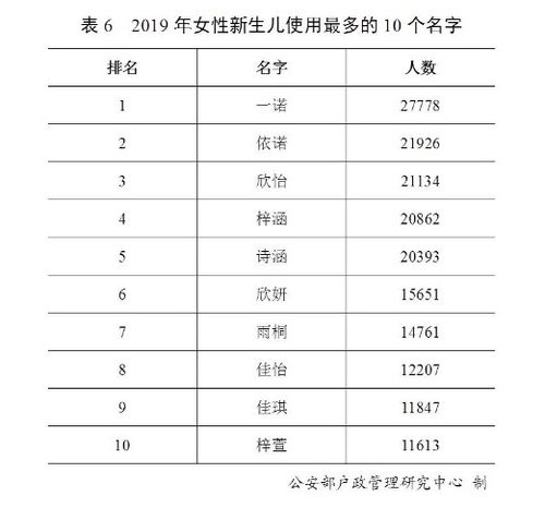  最新百家姓排名变了辽宁第一大姓是