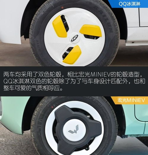  3万代步车之争qq冰淇淋会是宏光miniev敌手吗