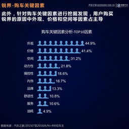  皇冠奥迪a6l等中大型车车主评价解析