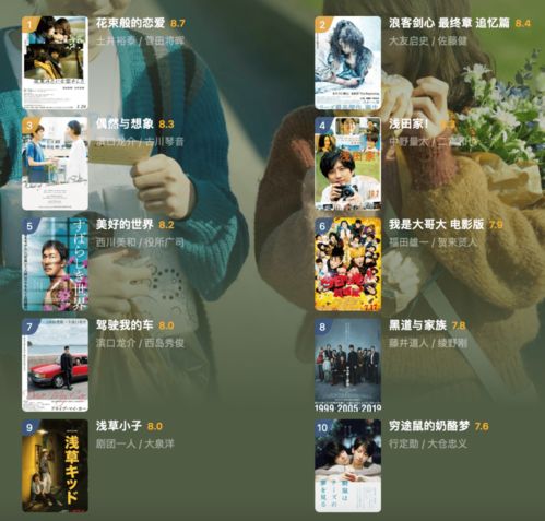  这一份年度电影推荐,你满意么