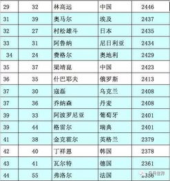 9月最新世界排名马龙丁宁分列男女运动员榜首乒乓世界