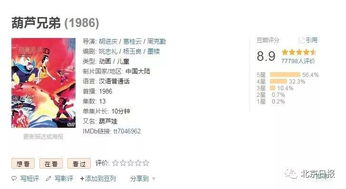  葫芦娃之父胡进庆去世,谢谢您,美好了几代人的童年