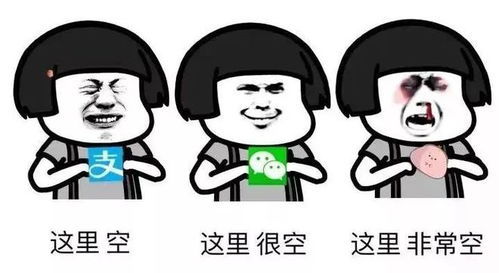 大学最烧钱专业排行榜出炉贫穷限制了我的想象