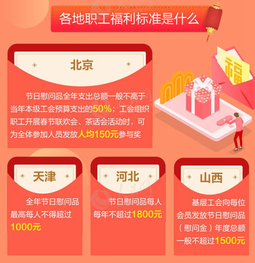  图解春节到来,福利应该怎么发
