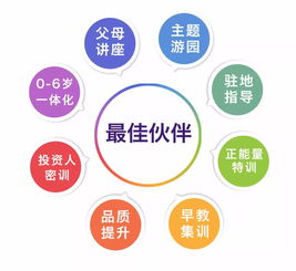  最佳伙伴国际幼儿园战略合作落地研讨会诚挚邀请您的参与