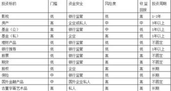  影视投资这么多的优势朝阳项目,你还在观察什么呢抓住风口你就是下一个成功人士