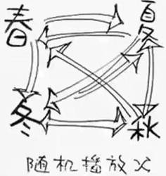  从今天起气温逐渐回暖珠海再次入冬失败了