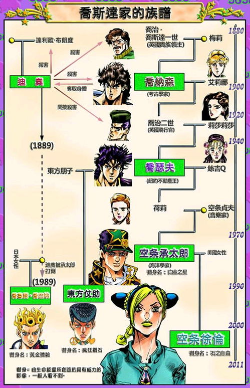  jojo福音的结局前半生寻找一个没有问题的答案,后半生寻找一个没有答案的问题