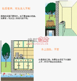  购房风水学