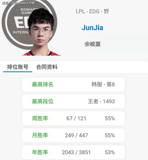  lpl选手rank数量排名出炉厂长超过4396局排第一,ig也有1人上榜