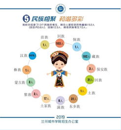 男女占比姓氏排行甘肃高校开启数字迎新模式