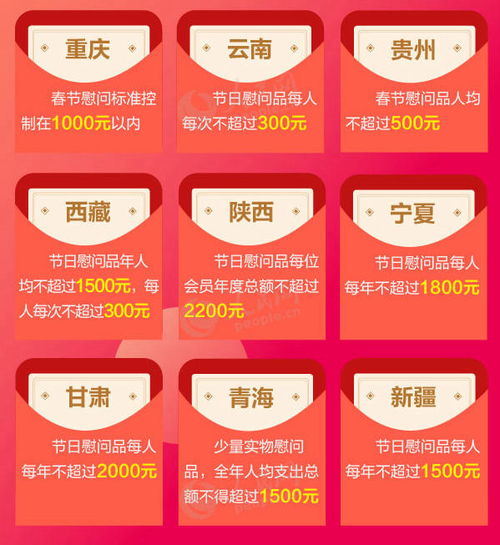  图解春节到来,福利应该怎么发