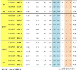  行业周报厦门上市公司交流会完美谢幕,继续关注复苏男装高成长电商板块