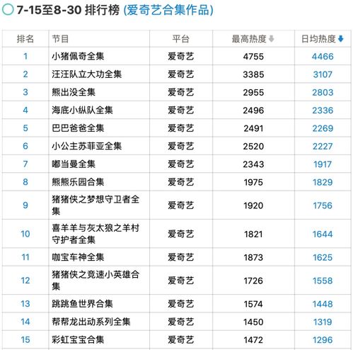  2021暑期少儿动画片播放数据排行全部在播作品