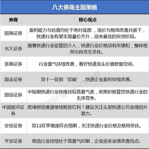  八大券商主题策略行业大拐点已现快递行业迎最佳投资阶段潜力龙头有哪些
