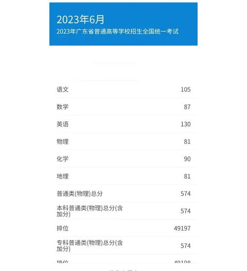 广东女生574分也能读211,冲华师长安大学中外合办,以后被贵州大学录取