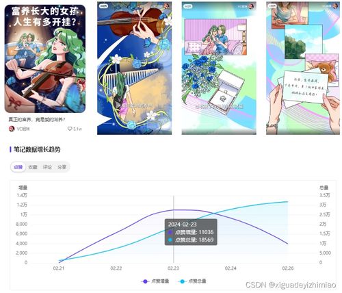  商业投放增长495,小红书数据分析,女性种草趋势前瞻