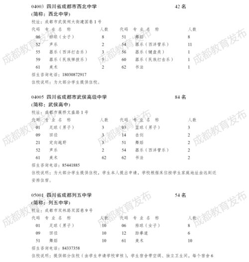  2021年普通高中艺体特长生招生计划发布