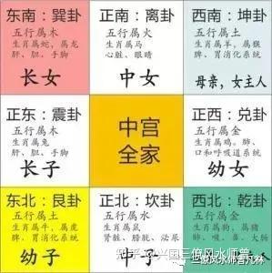  八宫风水凹凸断,赶快收藏