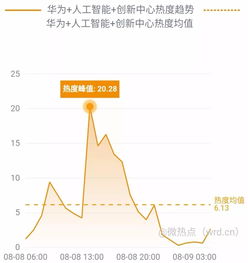  网事沸点中国移动上半年净利润561.19亿华为发布2025十大趋势