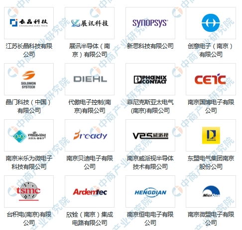  2020南京市集成电路产业招商投资地图分析图
