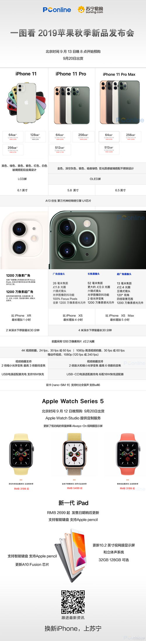  表情图解iphone11系列一图看2019苹果秋季新品发布会表情