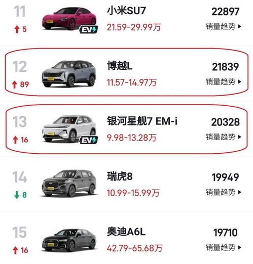  2025年首月销量出炉,吉利成大赢家,压力给到比亚迪
