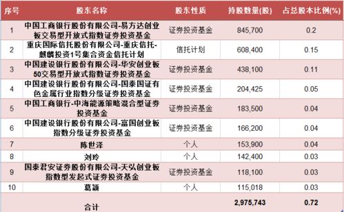  表情金力永磁连续5跌停股价腰斩,解禁与减持是大诱因腾讯新闻表情