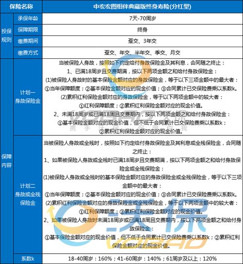  增额终身寿险排名,2025目前最好的增额终身寿险排名,哪个值得入手