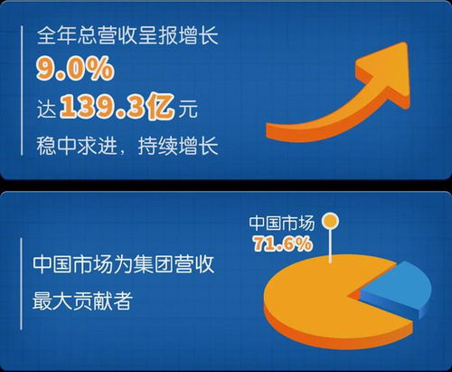  稳了健合集团交出高分答卷