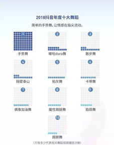  抖音2018大数据发布,最火的城市果然还是她