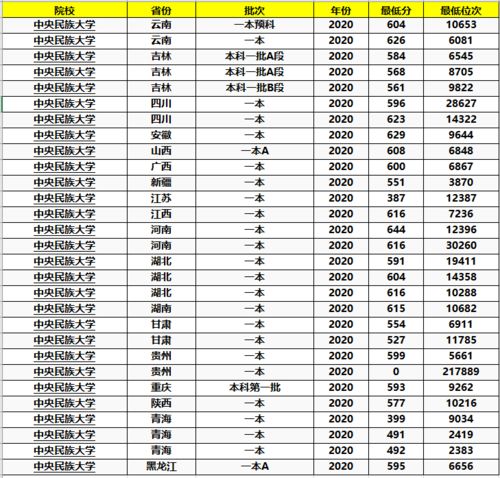  北京最好考的985大学,全国排名前百,男生考上不愁没女友