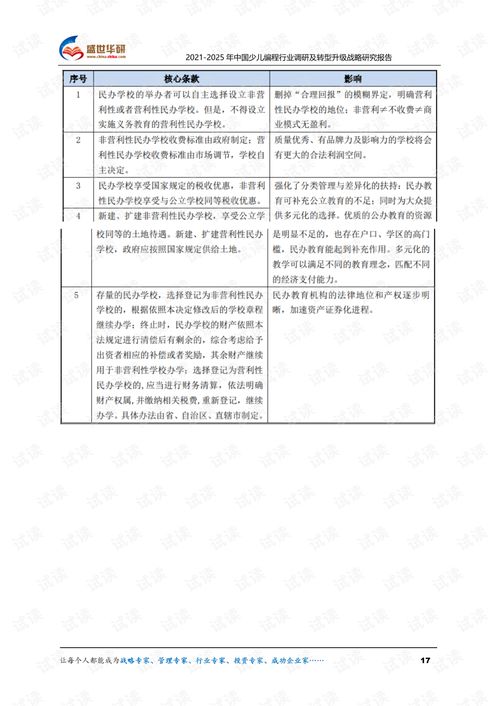  20212025年中国少儿编程行业调研及转型升级战略研究报告.pdf