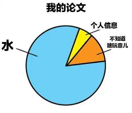  论文表情包