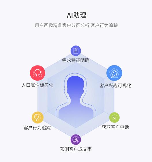  如意推人工智能小程序用一张名片让销售翻倍