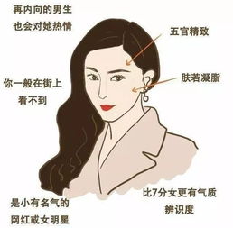  火爆2018最新女生颜值打分标准出炉满分标准竟然是你敢晒吗