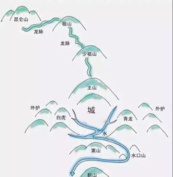  左青龙,右白虎机遇难求的建筑风水机密