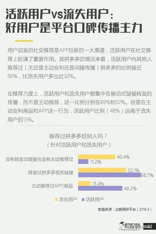  企鹅智库拼多多用户研究报告
