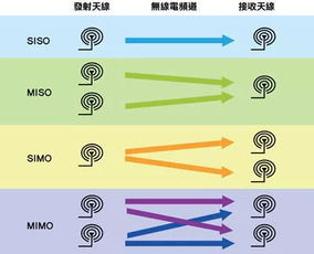  物联干货物联网的联网设备该如何选择